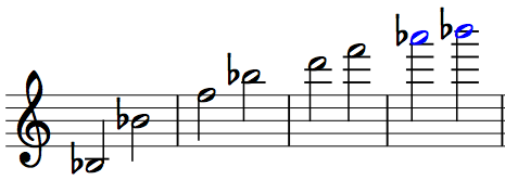 saxophone harmonics and altissimo